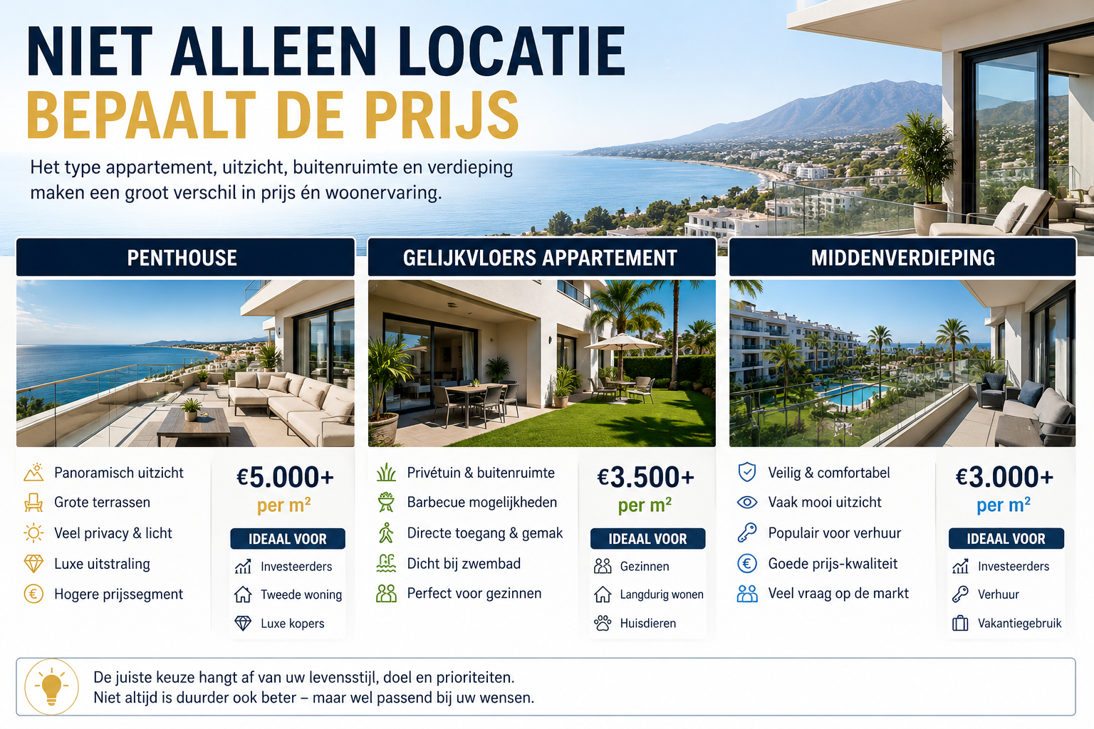 Appartementtypes en factoren die de prijs aan de Costa del Sol bepalen
